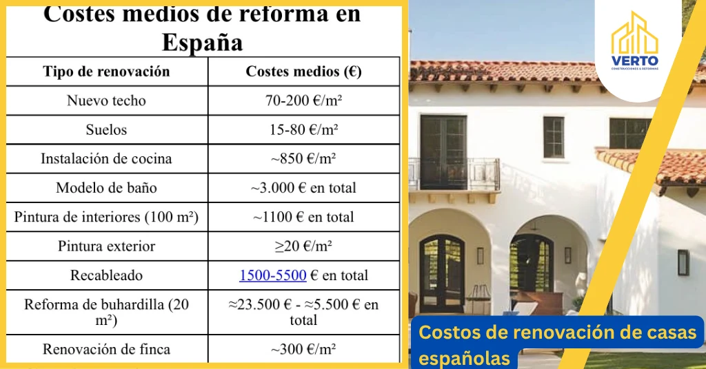 Costos de renovación de casas españolas